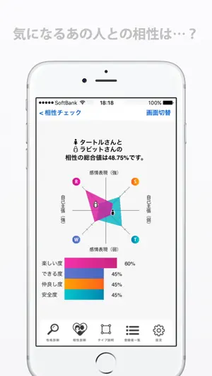 Behaviortype性格診断